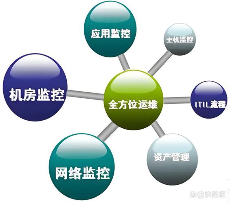 智慧城市的脉搏——监控安装的重要性
